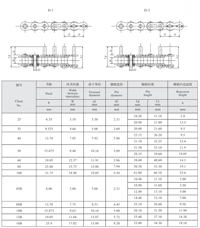 短节距加长销滚子链