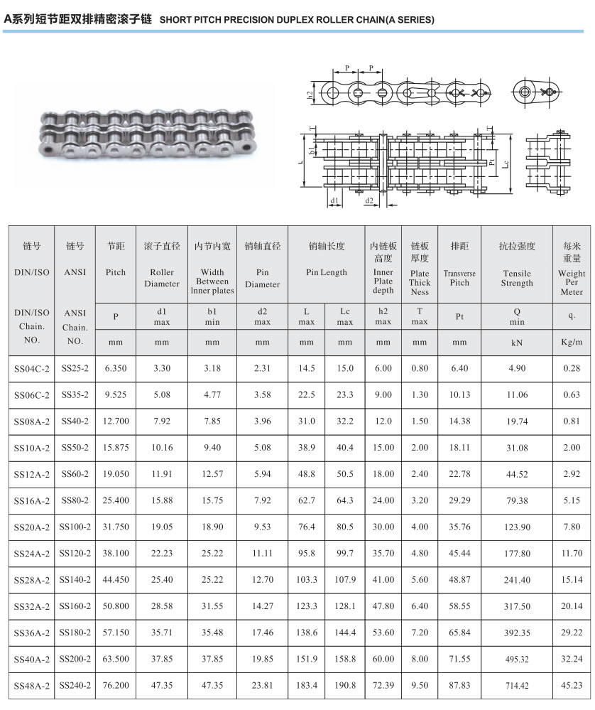A系列短节距三排精密滚子链