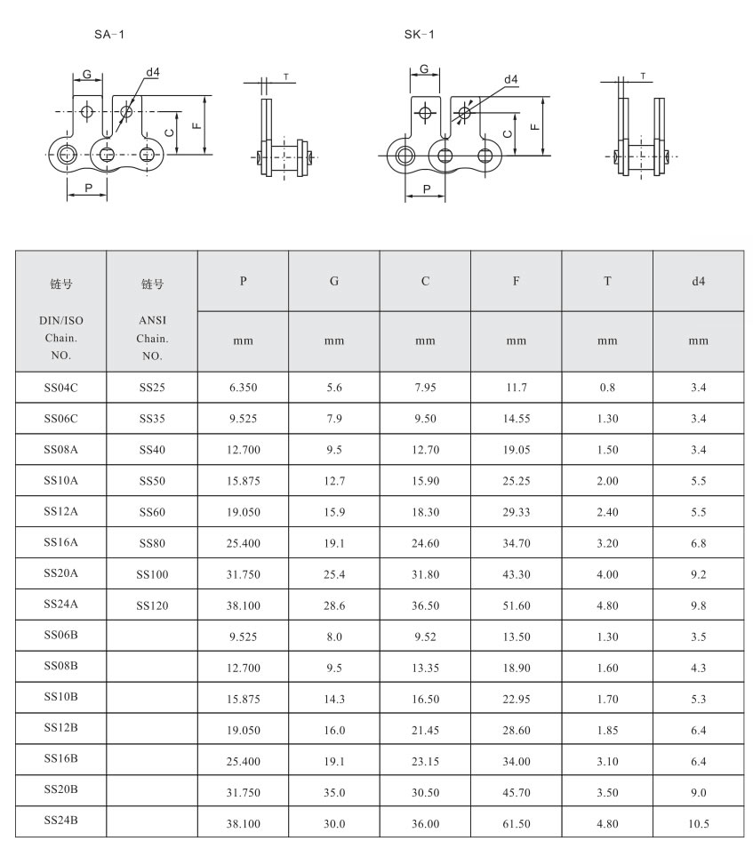 短节距滚子链附件SA-1&SK-1